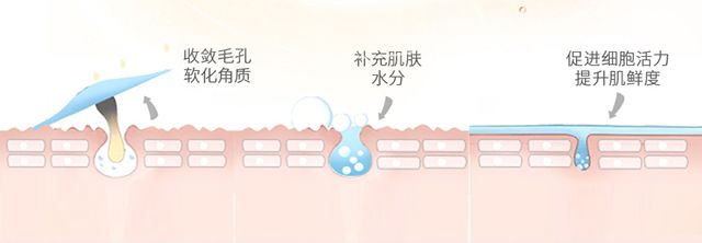 日常分享每天热敷5分钟打开毛孔,护肤前热敷打开毛孔吸收护肤好物