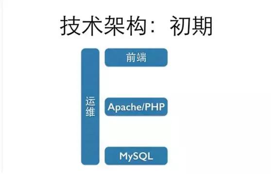 美团的成功分析和总结,美团的优势和商业模式