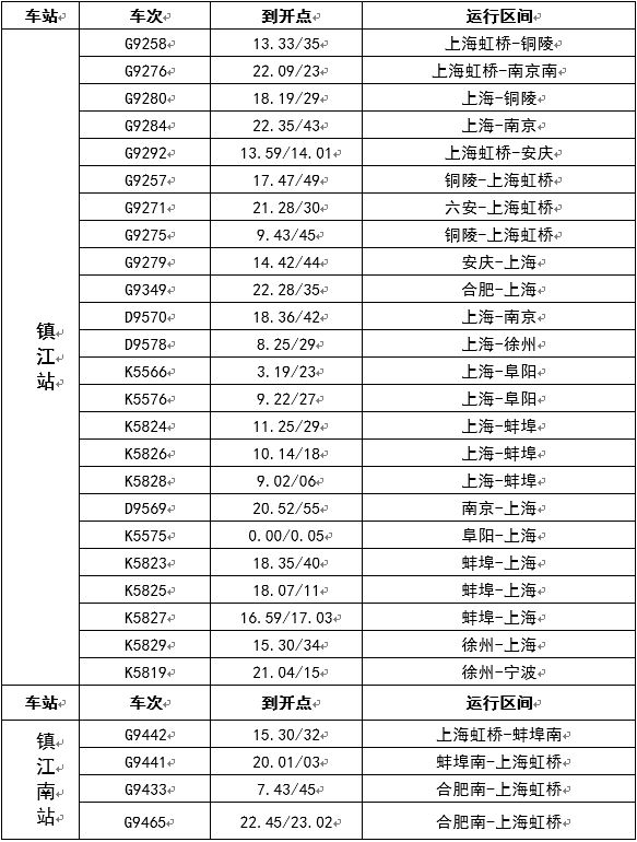 中秋小长假铁路增开旅客列车142列,中秋国庆芜湖站增开列车