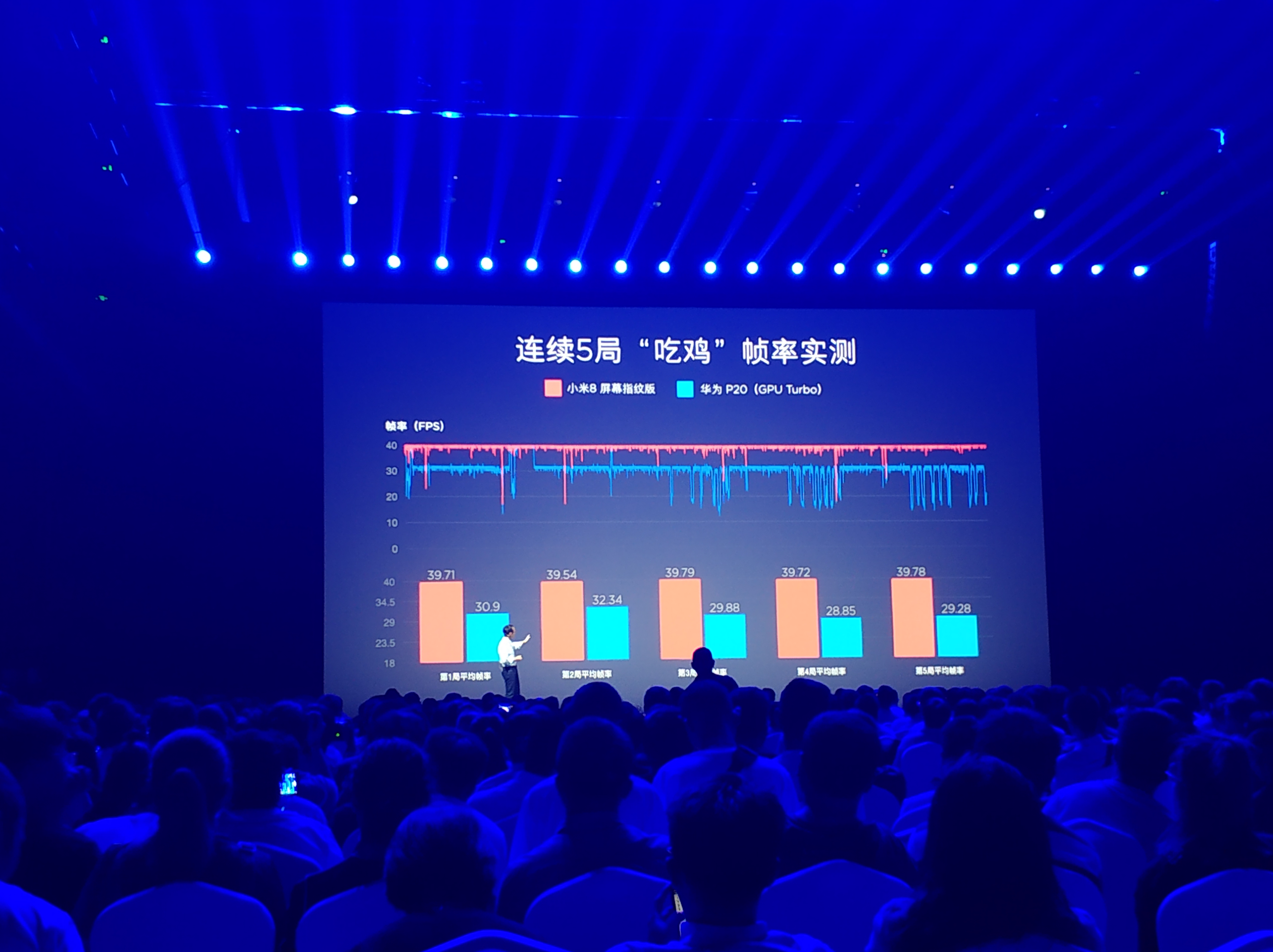 麒麟710和骁龙660哪个好,麒麟710和骁龙660哪个强