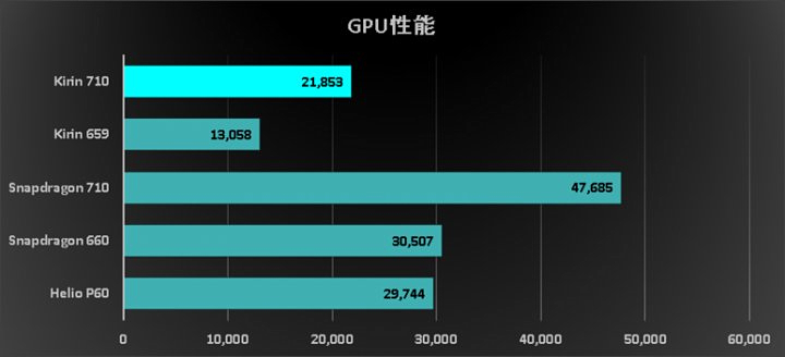 麒麟710和骁龙660哪个好,麒麟710和骁龙660哪个强
