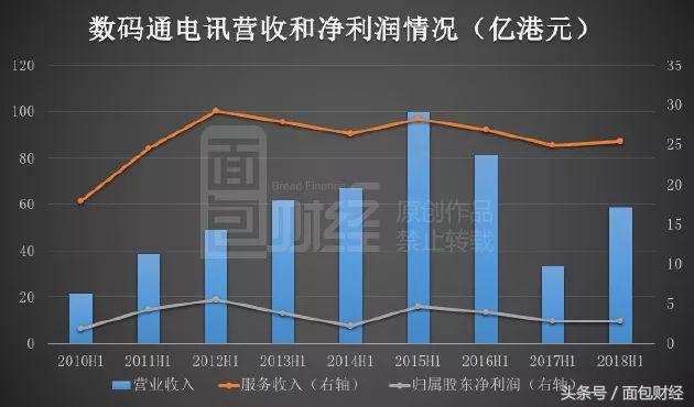 香港电信涨价了吗 (香港电信价格战)
