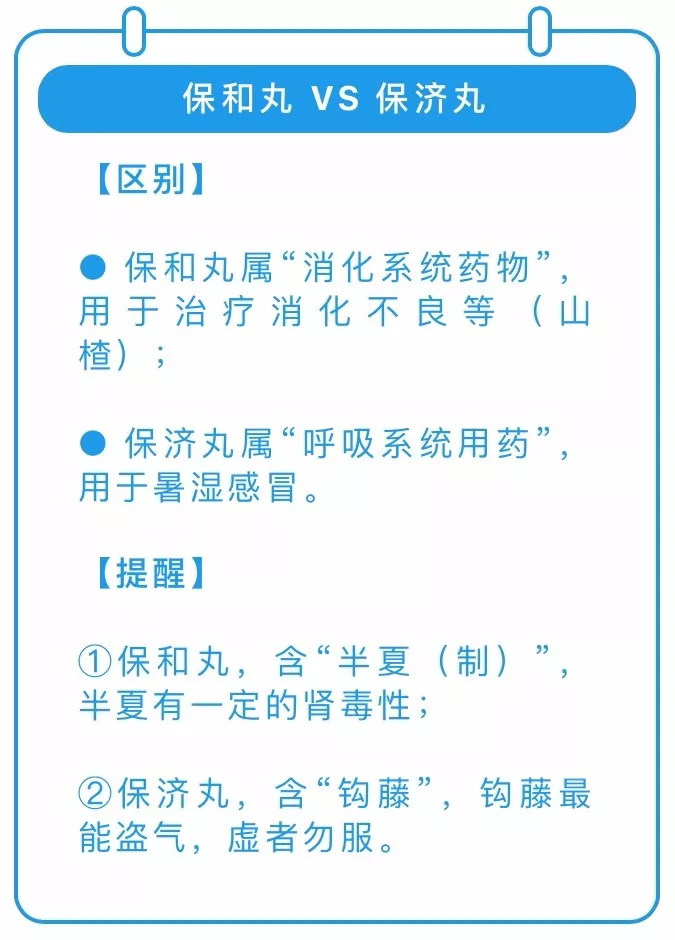 药名一字之差对应什么,有些药名称相同药效一样吗