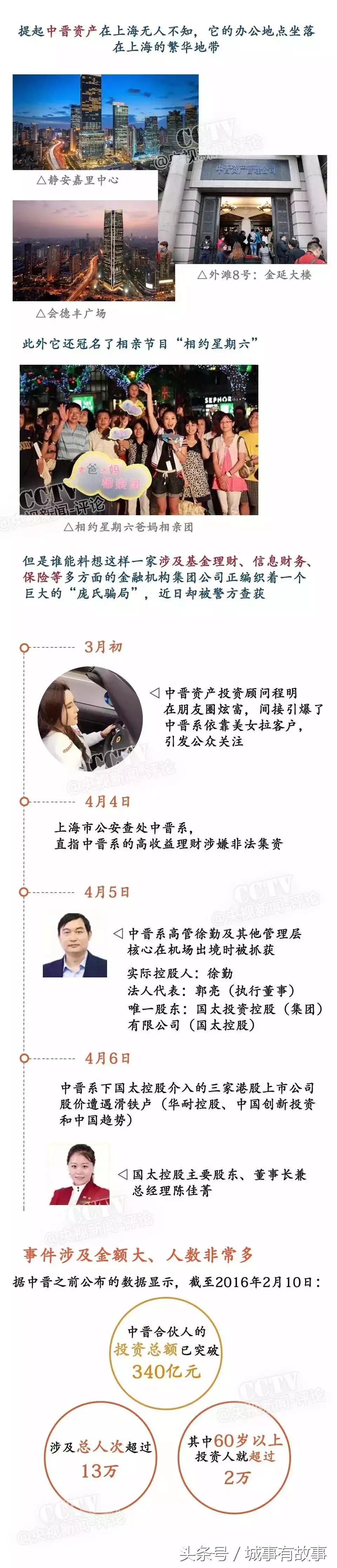 中晋系老板徐勤日常生活开销,中晋系徐勤起家