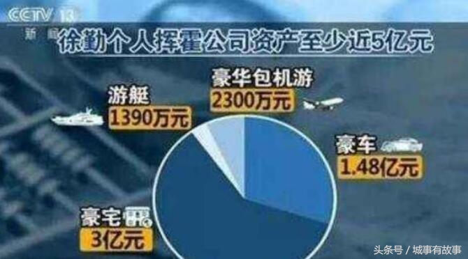 中晋系老板徐勤日常生活开销,中晋系徐勤起家