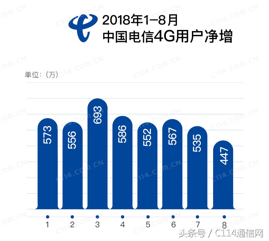 中国三大运营商宽带用户数量,三大运营商用户宽带占有率
