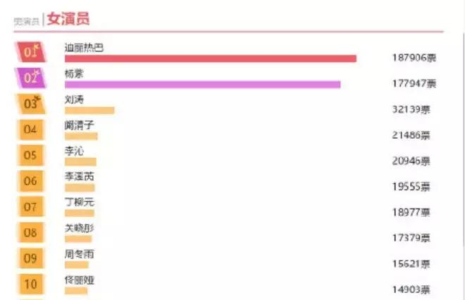 「文娱那些事」“追星追的其实是粉头？”一文科普饭圈基本知识点