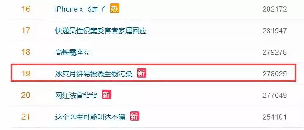 慎买！这些月饼不合格，竟然有……吓坏网友：吃了几年了