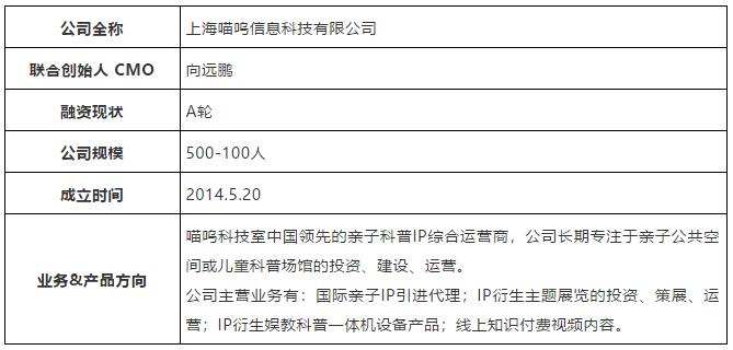 2018cae上海展,2018caac猫展冠军