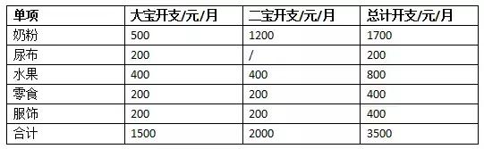 生娃养娃的成本,生娃艰辛养娃不易