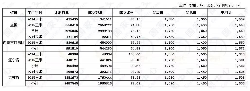 玉米涨价还是跌价,玉米什么时间卖能涨价
