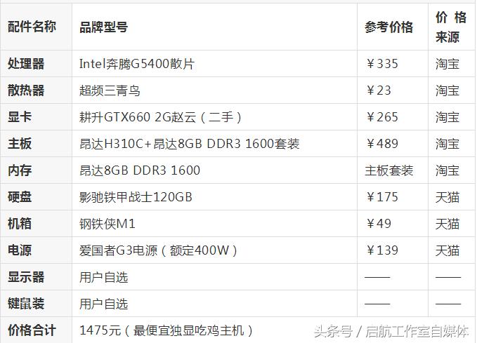 27万元吃鸡电脑推荐配置,1500元左右吃鸡笔记本电脑推荐