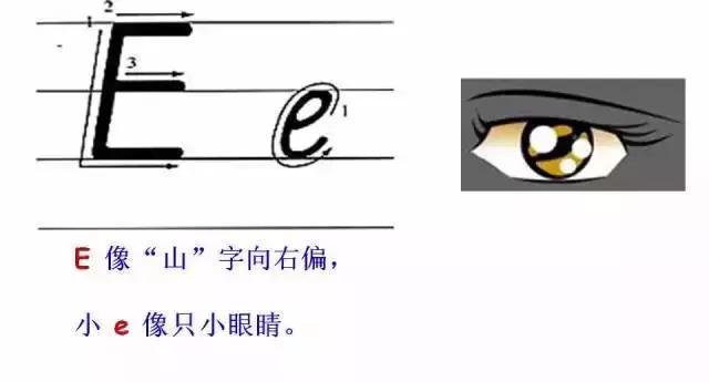 26个英文字母书写规范与技巧,印刷体英文26个字母书写教程