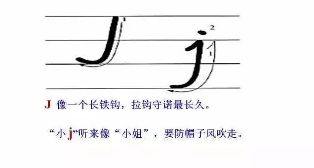 26个英文字母书写规范与技巧,印刷体英文26个字母书写教程