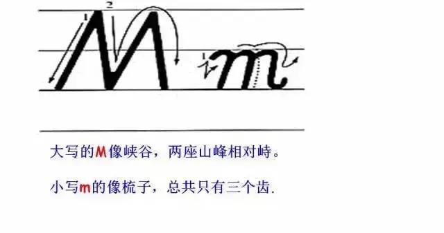 26个英文字母书写规范与技巧,印刷体英文26个字母书写教程