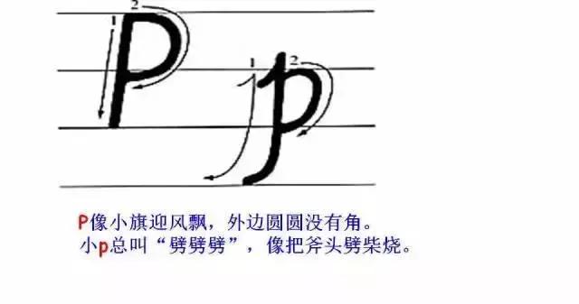 26个英文字母书写规范与技巧,印刷体英文26个字母书写教程