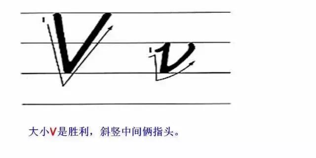 26个英文字母书写规范与技巧,印刷体英文26个字母书写教程