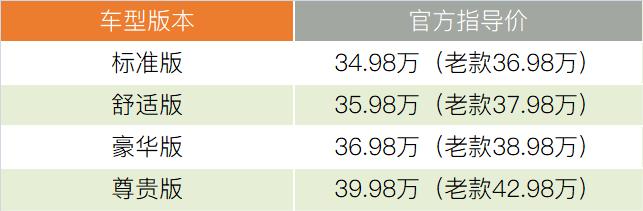 价格实惠、底盘/四驱优秀,但新款帕杰罗V93离“好车”还差一步