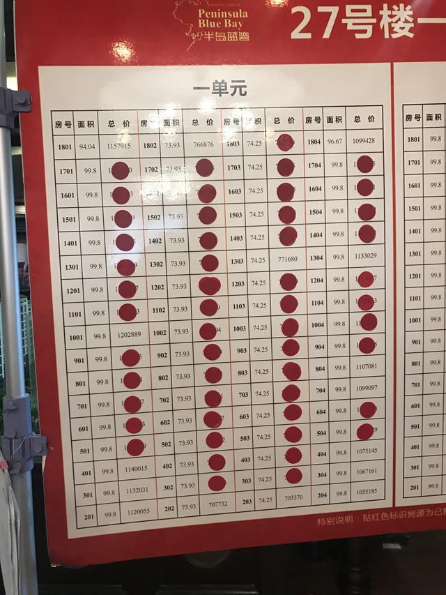 胶州半岛蓝湾一期,胶州半岛蓝湾二盘