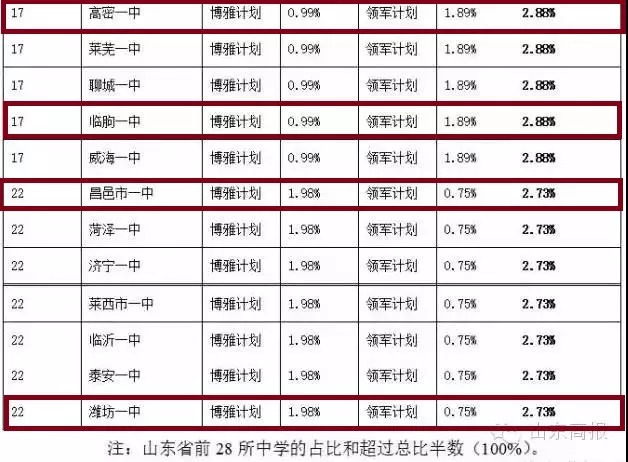 寿光一中厉害吗,寿光一中很出名吗