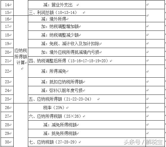 企业所得税纳税扣除类调整事项,企业所得税税前扣除流程法律依据