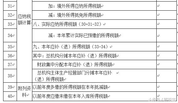 企业所得税纳税扣除类调整事项,企业所得税税前扣除流程法律依据