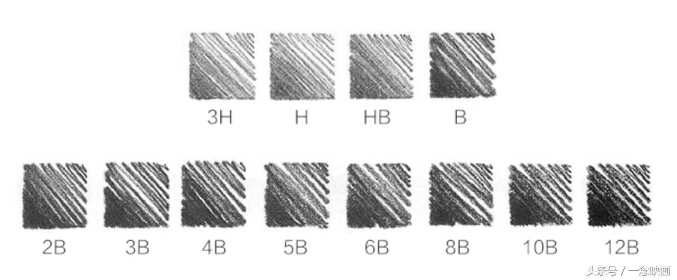 新手小白如何快速学会绘画,初学者如何画高光绘画