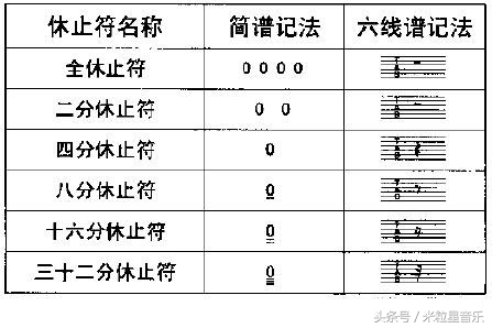 左手五线谱记谱技巧,吉他六线谱记谱软件