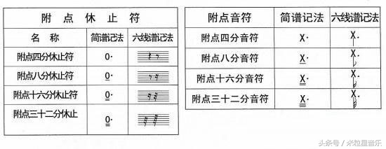 左手五线谱记谱技巧,吉他六线谱记谱软件
