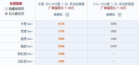大众crosspolo1.6两厢车,新款大众1.6l自动挡两厢车polo图片
