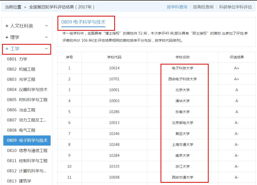 上海大学微电子学院全国排名,吉林大学微电子专业全国排名