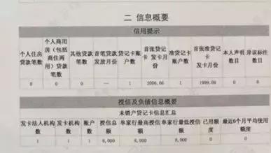 专业办卡的流程和细节!附花式提额技巧珍藏版