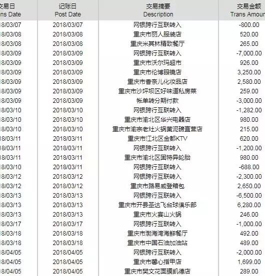 专业办卡的流程和细节!附花式提额技巧珍藏版