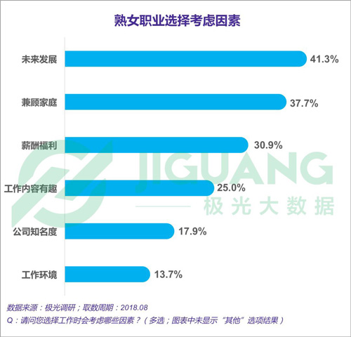 都市女性职场图鉴,都市女子图鉴