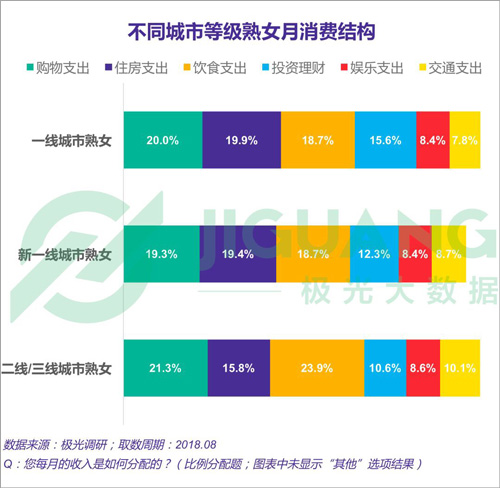 都市女性职场图鉴,都市女子图鉴