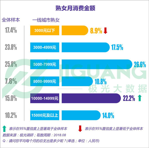 都市女性职场图鉴,都市女子图鉴
