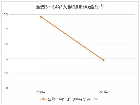 北京成人打乙肝疫苗在哪里打,儿童打乙肝疫苗隔多久打一次