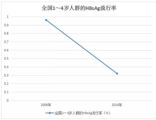 北京成人打乙肝疫苗在哪里打,儿童打乙肝疫苗隔多久打一次