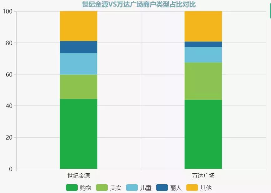 万达广场和时代广场哪个更好,万达广场和大润发超市哪个好