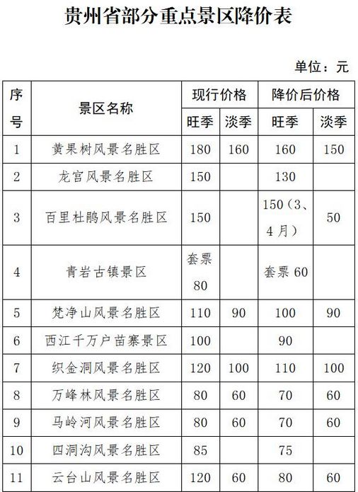 2022贵州免门票景区详细名单公布,贵州门票优惠政策2022织金洞