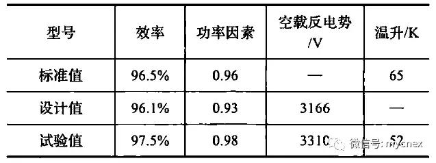 ansoftmaxwell电机瞬态仿真教程,ansys永磁同步电机仿真