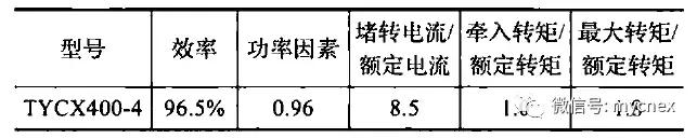 ansoftmaxwell电机瞬态仿真教程,ansys永磁同步电机仿真