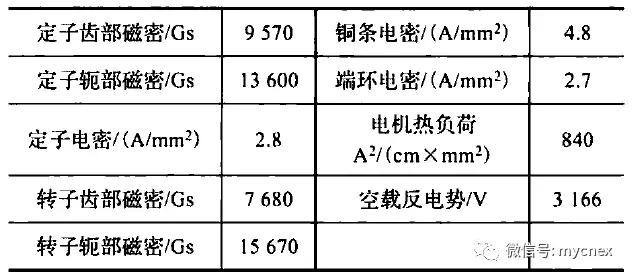 ansoftmaxwell电机瞬态仿真教程,ansys永磁同步电机仿真