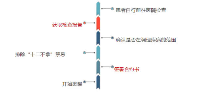 董氏奇穴治脑梗,陕西萨满48穴截根疗法