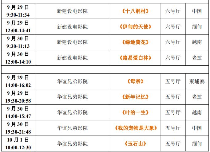 澜湄国际电影周第四届王砚辉,第五届澜湄国际电影周昆明开幕