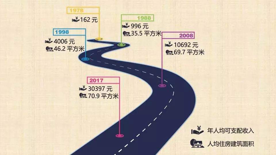 人均可支配收入农村和城镇增速图,杭州农村居民年平均收入