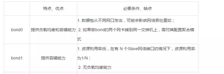 openstack架构解说,openstack运维服务