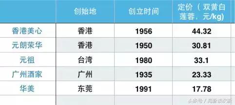 中国月饼第一家！今年最高涨近100%……