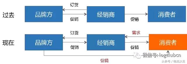智慧物流中的智能运输,物流互联网技术