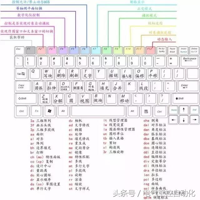 室内设计cad常用快捷键,cad源泉插件常用快捷键